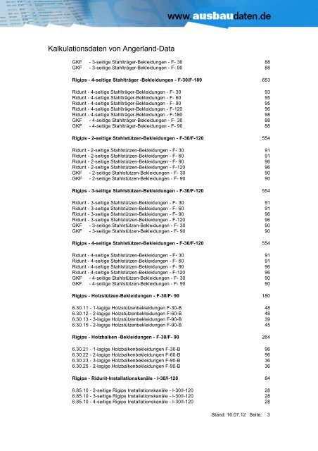 012 Rigips Brandschutz-Systeme - Ausbaudaten.de