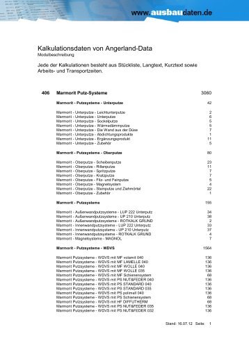 406 Marmorit Putz-Systeme - Ausbaudaten.de