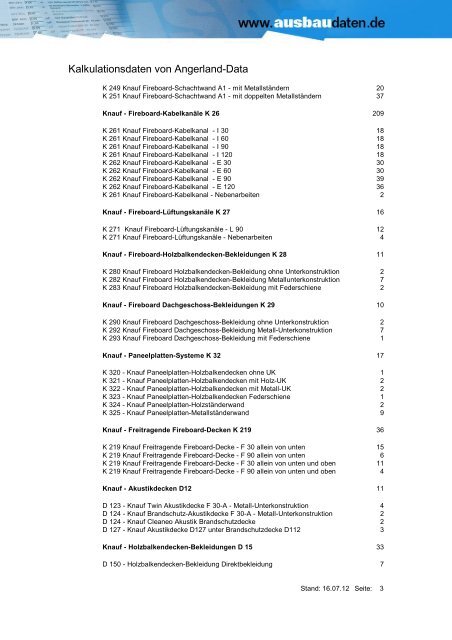 Kalkulationsdaten von Angerland-Data - Ausbaudaten.de