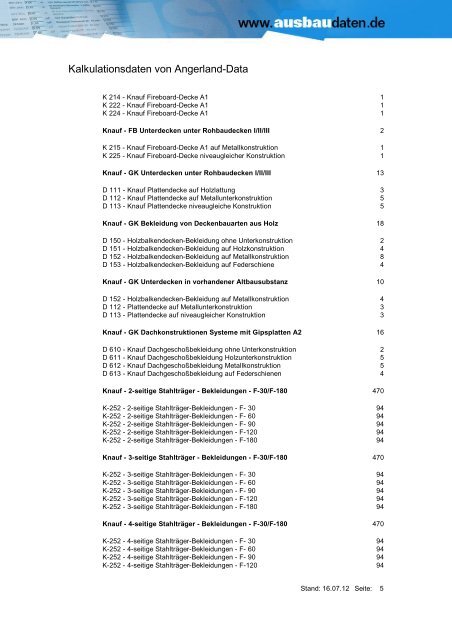 Kalkulationsdaten von Angerland-Data - Ausbaudaten.de