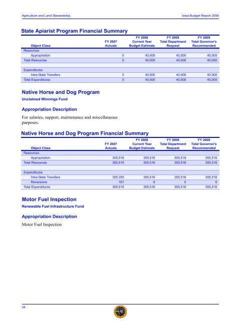 Agency Operating Budgets - Iowa Department of Management