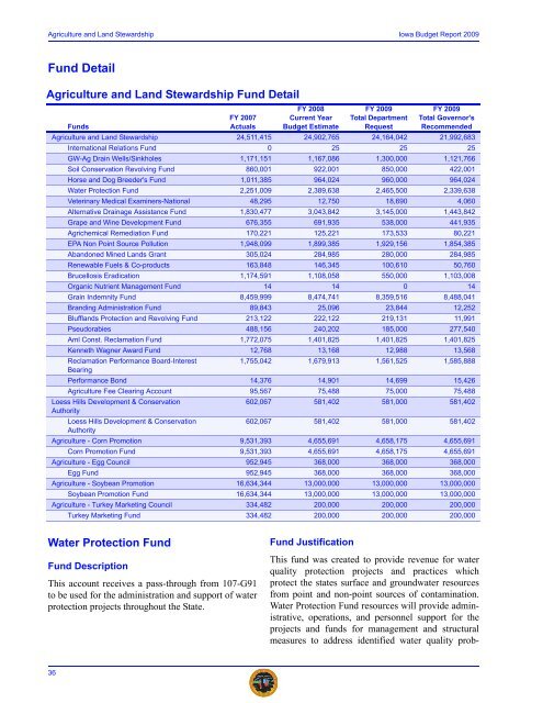 Agency Operating Budgets - Iowa Department of Management