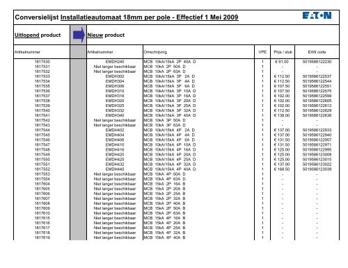 Conversielijst 1 Mei 2009 - Imagro Groep