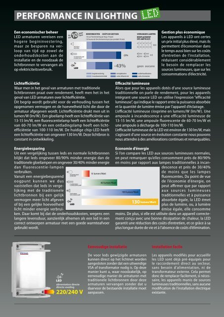 mini t5 wieLAnD - Performance in Lighting Nederland