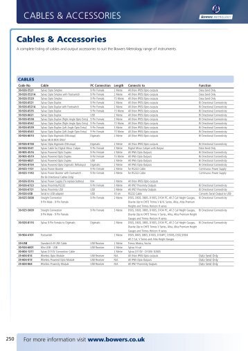 CABLES & ACCESSORIES - Bowers UK