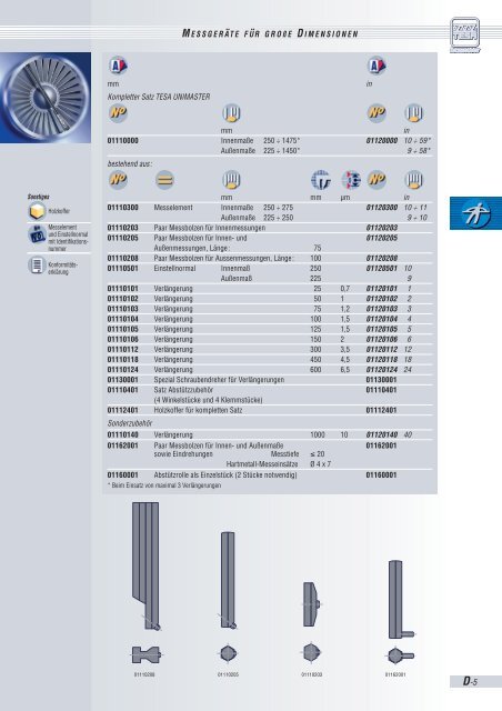 TESA IP67