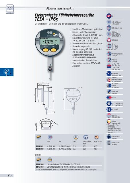 TESA IP67