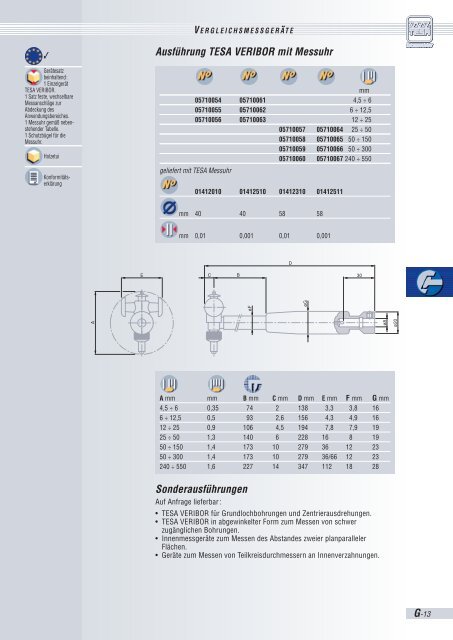 TESA IP67