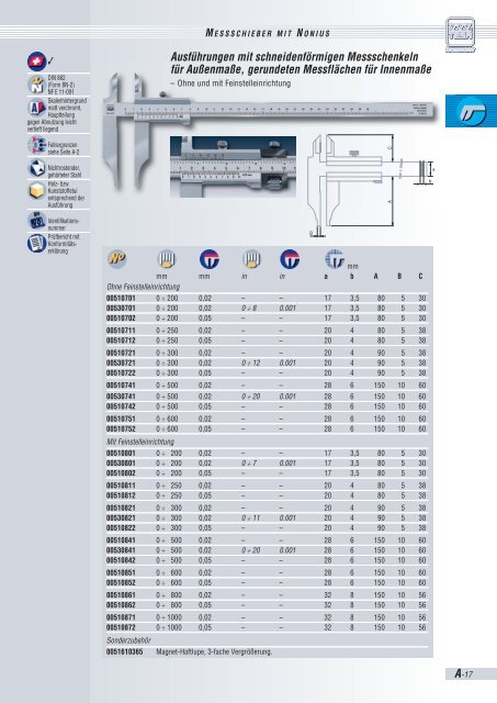 TESA IP67