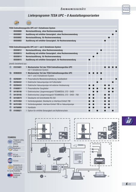 TESA IP67