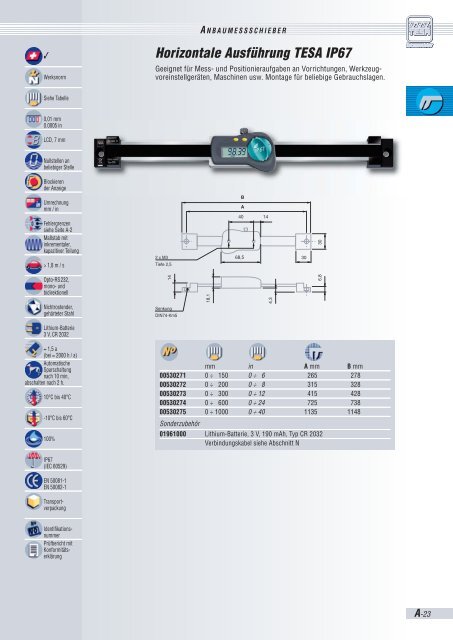 TESA IP67