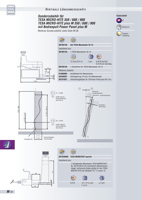 TESA IP67