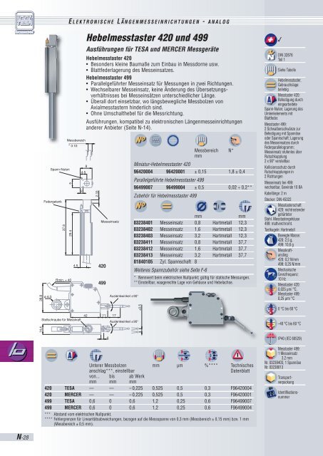 TESA IP67