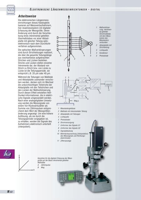 TESA IP67