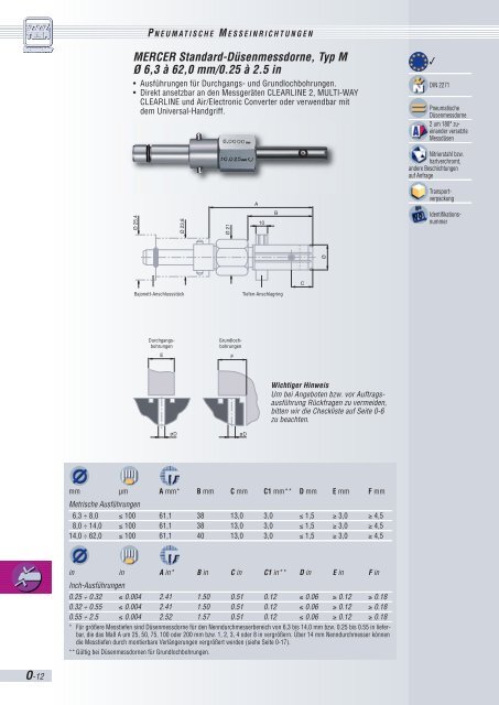 TESA IP67