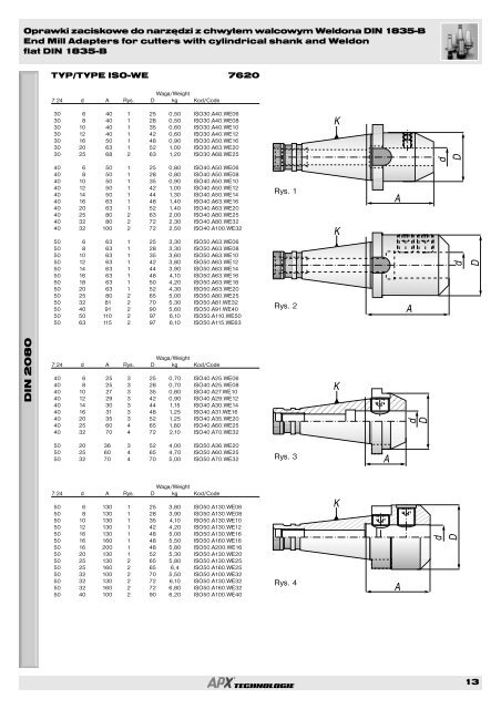 APX Katalog - REJA NarzÄdzia