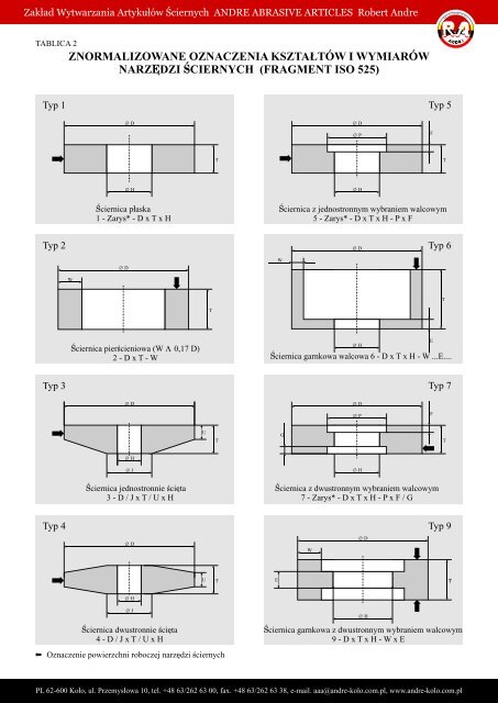 Katalog Andre - DAKO