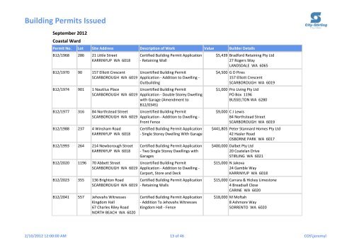 Building Permits Issued - City of Stirling