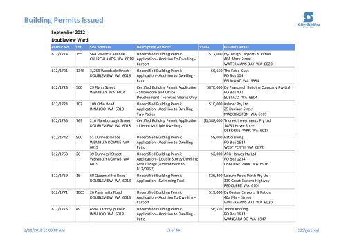 Building Permits Issued - City of Stirling