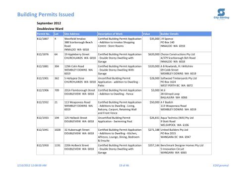 Building Permits Issued - City of Stirling