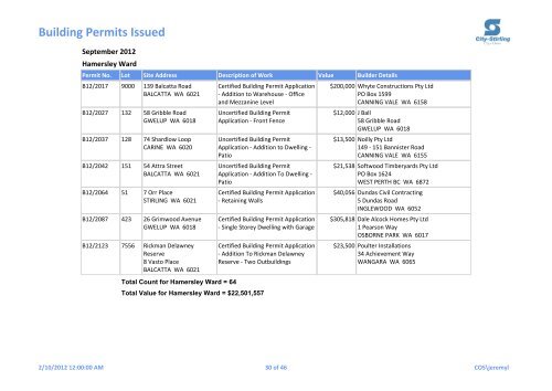 Building Permits Issued - City of Stirling