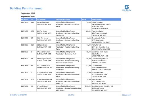 Building Permits Issued - City of Stirling