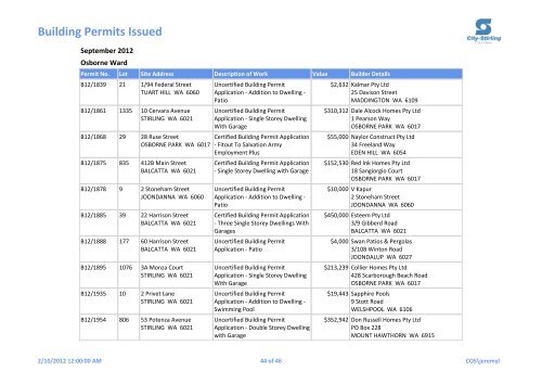 Building Permits Issued - City of Stirling