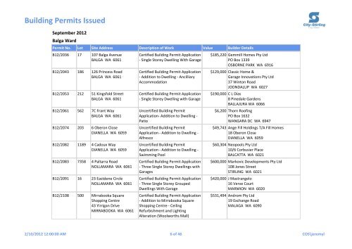 Building Permits Issued - City of Stirling