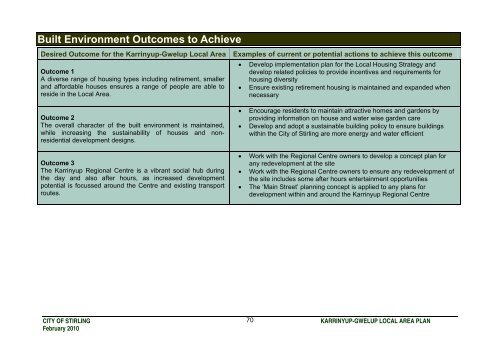 KARRINYUP / GWELUP Local Area Plan - City of Stirling