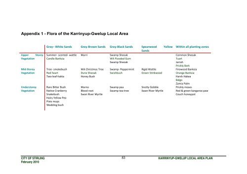 KARRINYUP / GWELUP Local Area Plan - City of Stirling