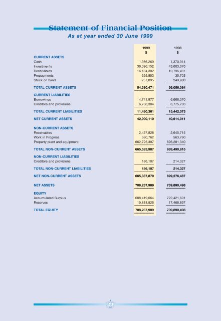 Community Development - City of Stirling