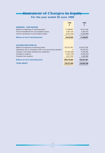 Community Development - City of Stirling