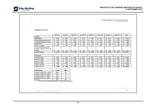 minutes - City of Stirling