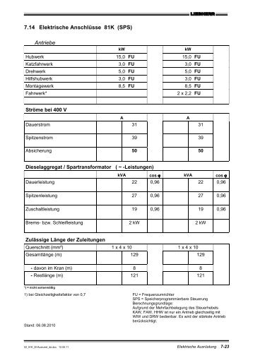 7.14 Elektrische AnschlÃ¼sse 81K (SPS) Antriebe - Streif-rent.de