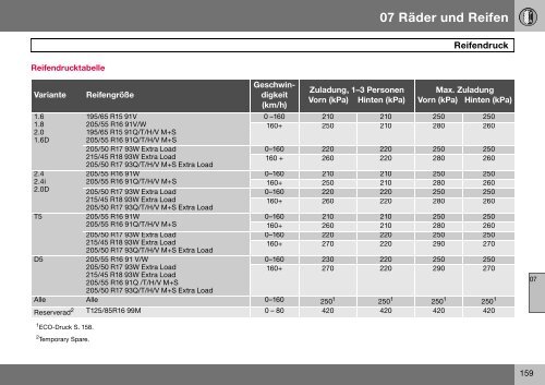 V50 w646.book - ESD - Volvo