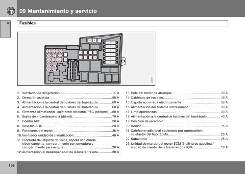 Manual DE INSTRUCCIONES - ESD - Volvo