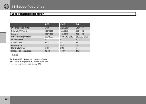 Manual DE INSTRUCCIONES - ESD - Volvo