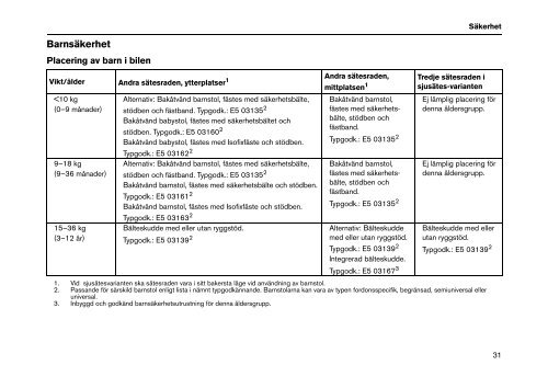 INSTRUKTIONSBOK XC90 - ESD - Volvo