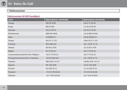 Volvo On Call - ESD - Volvo