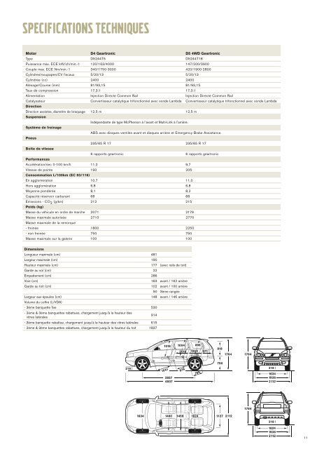 LISTE DE PRIX 15 avRIL 2013 GRanD DUChÃ© DE ... - ESD - Volvo