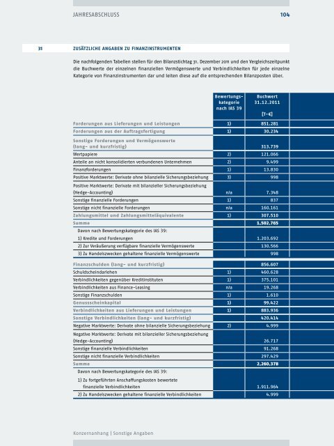 GeschÃ¤ftsbericht 2011 - Benteler AG