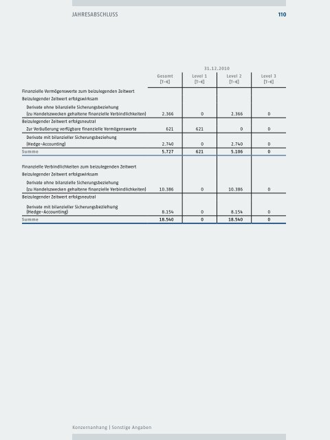 GeschÃ¤ftsbericht 2011 - Benteler AG