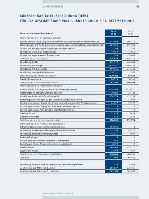 GeschÃ¤ftsbericht 2011 - Benteler AG