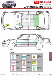 cuore - DAIHATSU