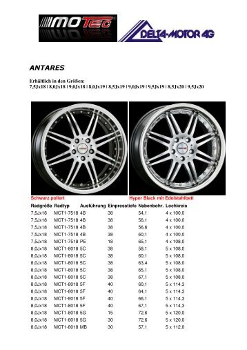 Übersicht MOTEC Alufelgen - Delta Motor