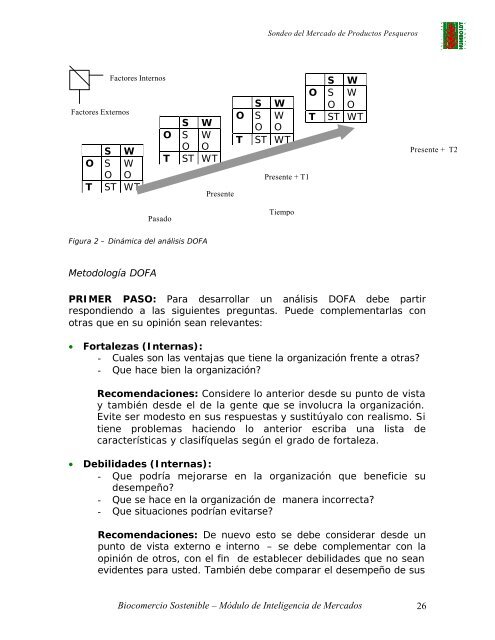 Sondeo de Comercialización de Mermeladas