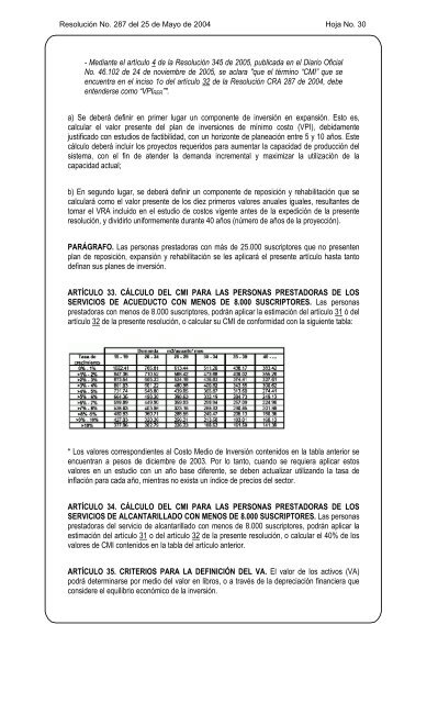 Resolución CRA 287 de 2004 - Ministerio de Ambiente, Vivienda y ...