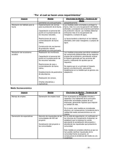 Por el cual se hacen unos requerimientos - Ministerio de Ambiente ...