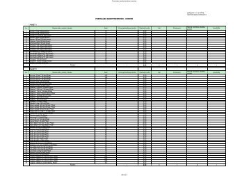 Formularz asortymentowo cenowy ZaÅÄcznik nr 7 do SIWZ SZW/NZ ...