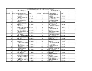 cross country jr high individual results girls - Texas Track and Field